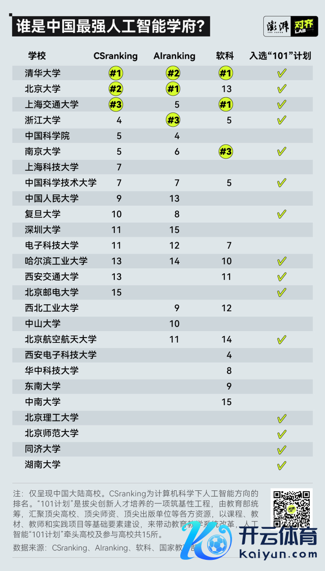中国最强东说念主工智能学府。 着手：倾盆新闻好意思术课对都lab