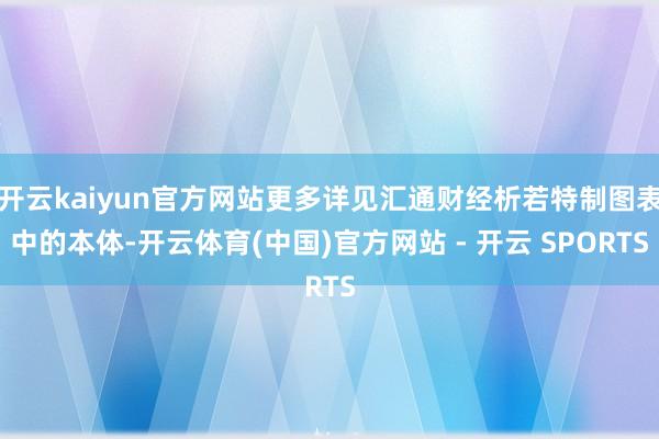 开云kaiyun官方网站更多详见汇通财经析若特制图表中的本体