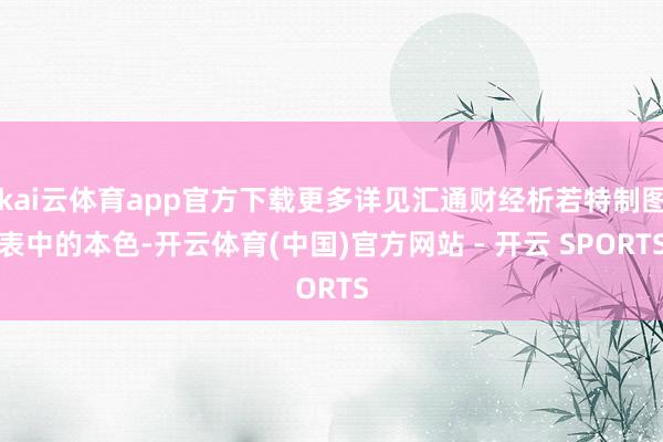kai云体育app官方下载更多详见汇通财经析若特制图表中的本
